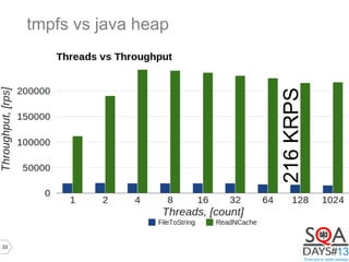 33
tmpfs vs java heap
216KRPS
 