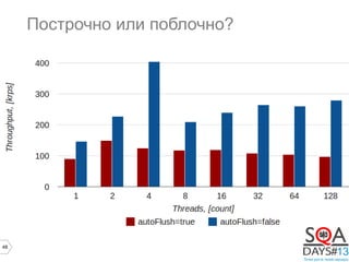 48
Построчно или поблочно?
 