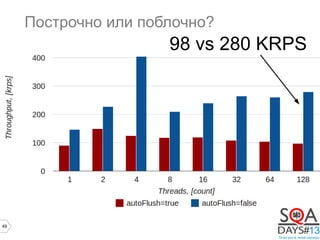 49
Построчно или поблочно?
98 vs 280 KRPS
 