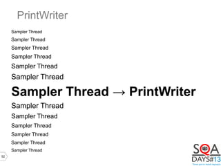 52
PrintWriter
Sampler Thread
Sampler Thread
Sampler Thread
Sampler Thread
Sampler Thread
Sampler Thread
Sampler Thread → PrintWriter
Sampler Thread
Sampler Thread
Sampler Thread
Sampler Thread
Sampler Thread
Sampler Thread
 