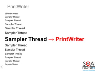 53
PrintWriter
Sampler Thread
Sampler Thread
Sampler Thread
Sampler Thread
Sampler Thread
Sampler Thread
Sampler Thread → PrintWriter
Sampler Thread
Sampler Thread
Sampler Thread
Sampler Thread
Sampler Thread
Sampler Thread
 