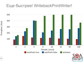 57
Еще быстрее! WritebackPrintWriter!
 