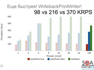 58
Еще быстрее! WritebackPrintWriter!
98 vs 216 vs 370 KRPS
 