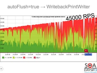61
autoFlush=true → WritebackPrintWriter
45000 RPS
 
