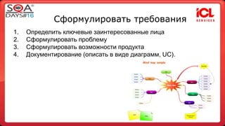 Сформулировать требования 
1. Определить ключевые заинтересованные лица 
2. Сформулировать проблему 
3. Сформулировать возможности продукта 
4. Документирование (описать в виде диаграмм, UC). 
 