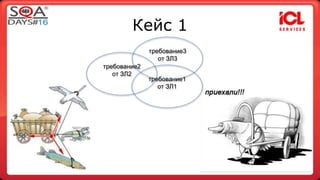 Кейс 1 
требование1 
от ЗЛ1 
требование2 
от ЗЛ2 
требование3 
от ЗЛ3 
 