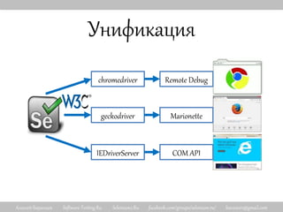 Алексей Баранцев Software-Testing.Ru Selenium2.Ru facebook.com/groups/selenium.ru/ barancev@gmail.com
Унификация
COM API
Remote Debug
Marionette
chromedriver
geckodriver
IEDriverServer
 