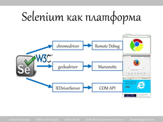 Алексей Баранцев Software-Testing.Ru Selenium2.Ru facebook.com/groups/selenium.ru/ barancev@gmail.com
Selenium как платформа
COM API
Remote Debug
Marionette
chromedriver
geckodriver
IEDriverServer
 