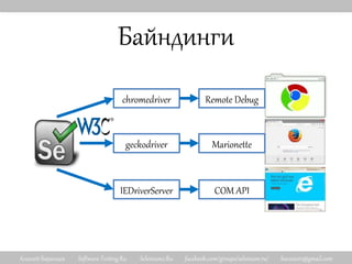 Алексей Баранцев Software-Testing.Ru Selenium2.Ru facebook.com/groups/selenium.ru/ barancev@gmail.com
Байндинги
COM API
Remote Debug
Marionette
chromedriver
geckodriver
IEDriverServer
 