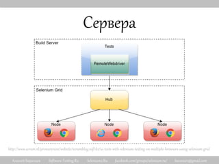 Алексей Баранцев Software-Testing.Ru Selenium2.Ru facebook.com/groups/selenium.ru/ barancev@gmail.com
Сервера
http://www.scrum.nl/prowareness/website/scrumblog.nsf/dx/ui-tests-with-selenium-testing-on-multiple-browsers-using-selenium-grid
 