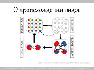 Алексей Баранцев Software-Testing.Ru Selenium2.Ru facebook.com/groups/selenium.ru/ barancev@gmail.com
О происхождении видов
http://www.aiportal.ru/articles/genetic-algorithms/classic-alg-part4.html
 