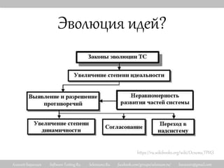 Алексей Баранцев Software-Testing.Ru Selenium2.Ru facebook.com/groups/selenium.ru/ barancev@gmail.com
Эволюция идей?
https://ru.wikibooks.org/wiki/Основы_ТРИЗ
 