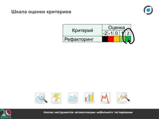 Анализ инструментов автоматизации мобильного тестирования
Шкала оценки критериев
Критерий
Оценка
-2 -1 0 1 2
Рефакторинг
 