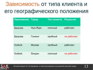 13Автоматизация UI тестирования в неконтролируемо улучшаемой внешней среде
Приложение Город Тип клиента Результат
Браузер Нью Йорк платный работает
Браузер Гонконг пробный не работает
Outlook Москва пробный работает
Outlook Лондон платный не работает
Зависимость от типа клиента и
его географического положения
 