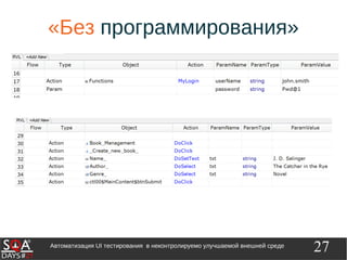 27Автоматизация UI тестирования в неконтролируемо улучшаемой внешней среде
«Без программирования»
 