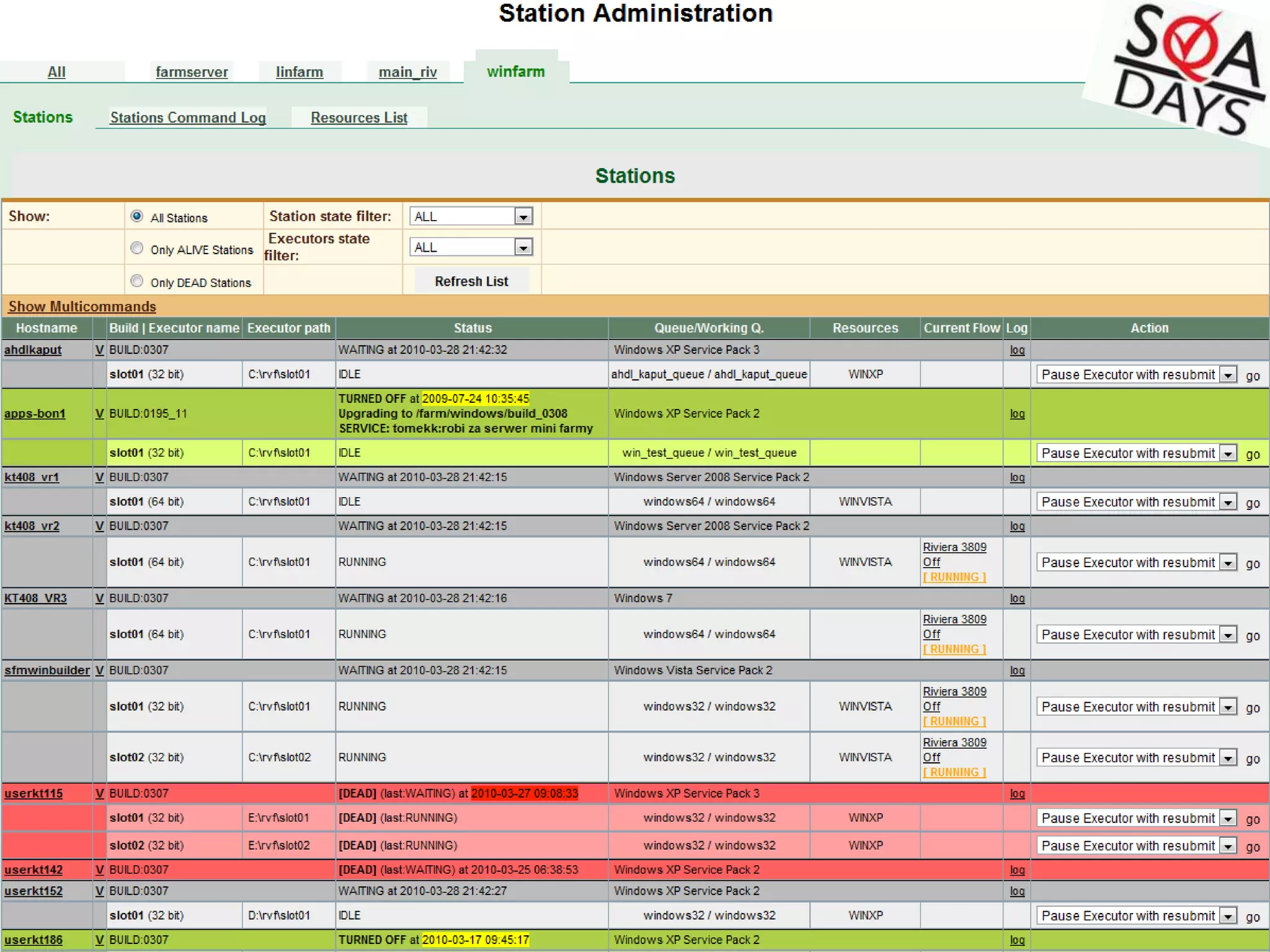 результаты и историю запусков тестовых конфигураций