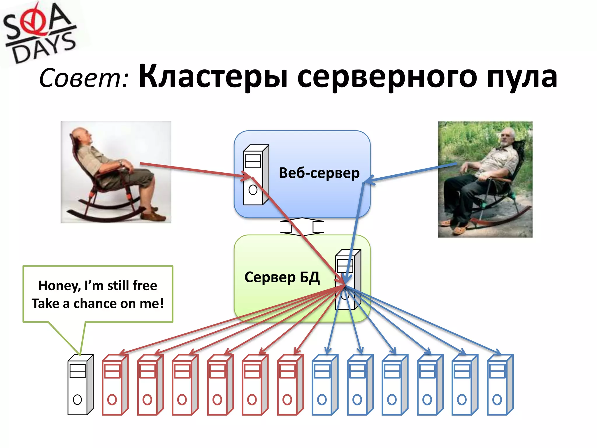 Совет:Контроль времени на функциональных тестах тоже