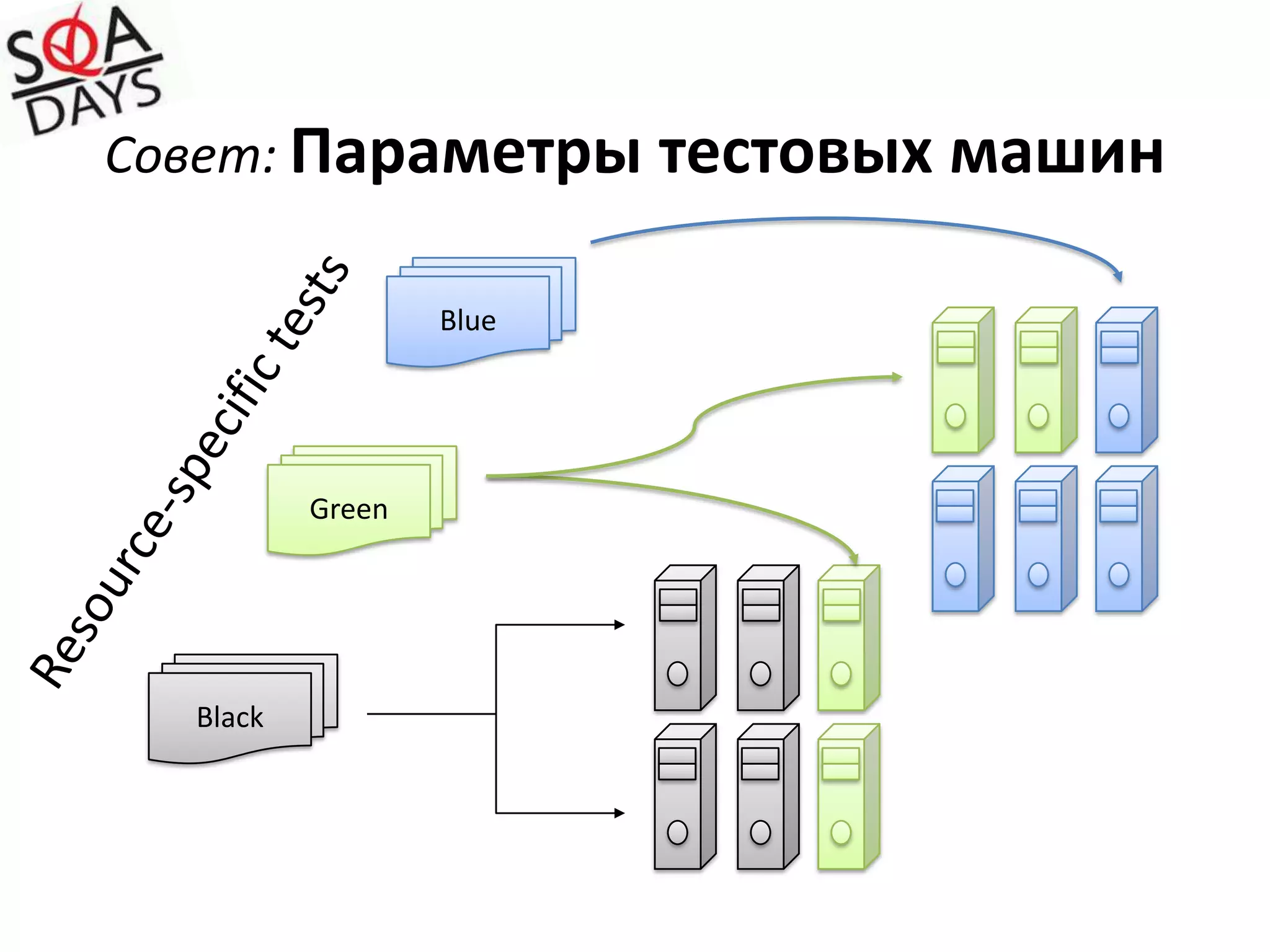 Решение о сборке билда