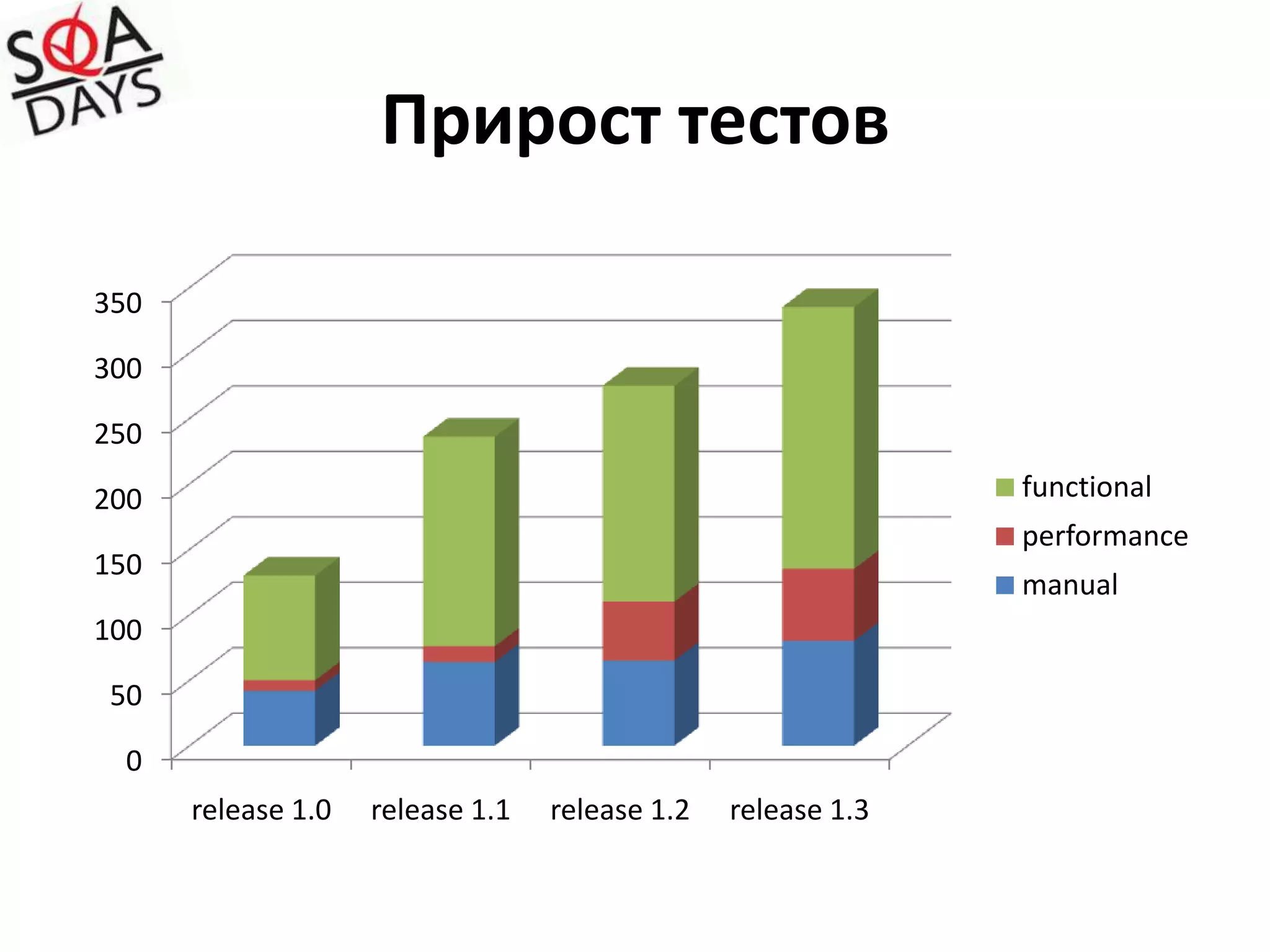 Совет:Подписка на события
