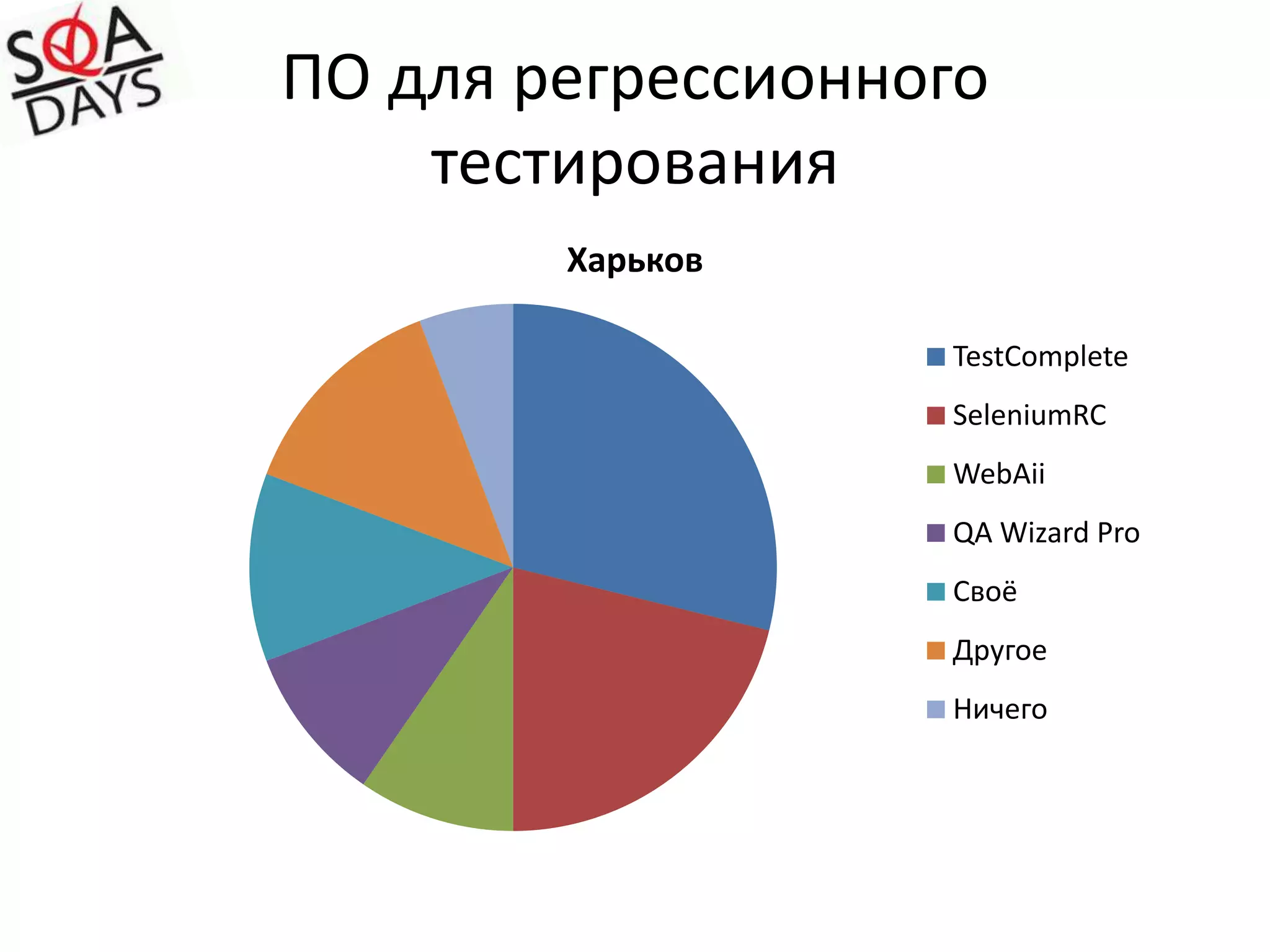 Реализованные решения