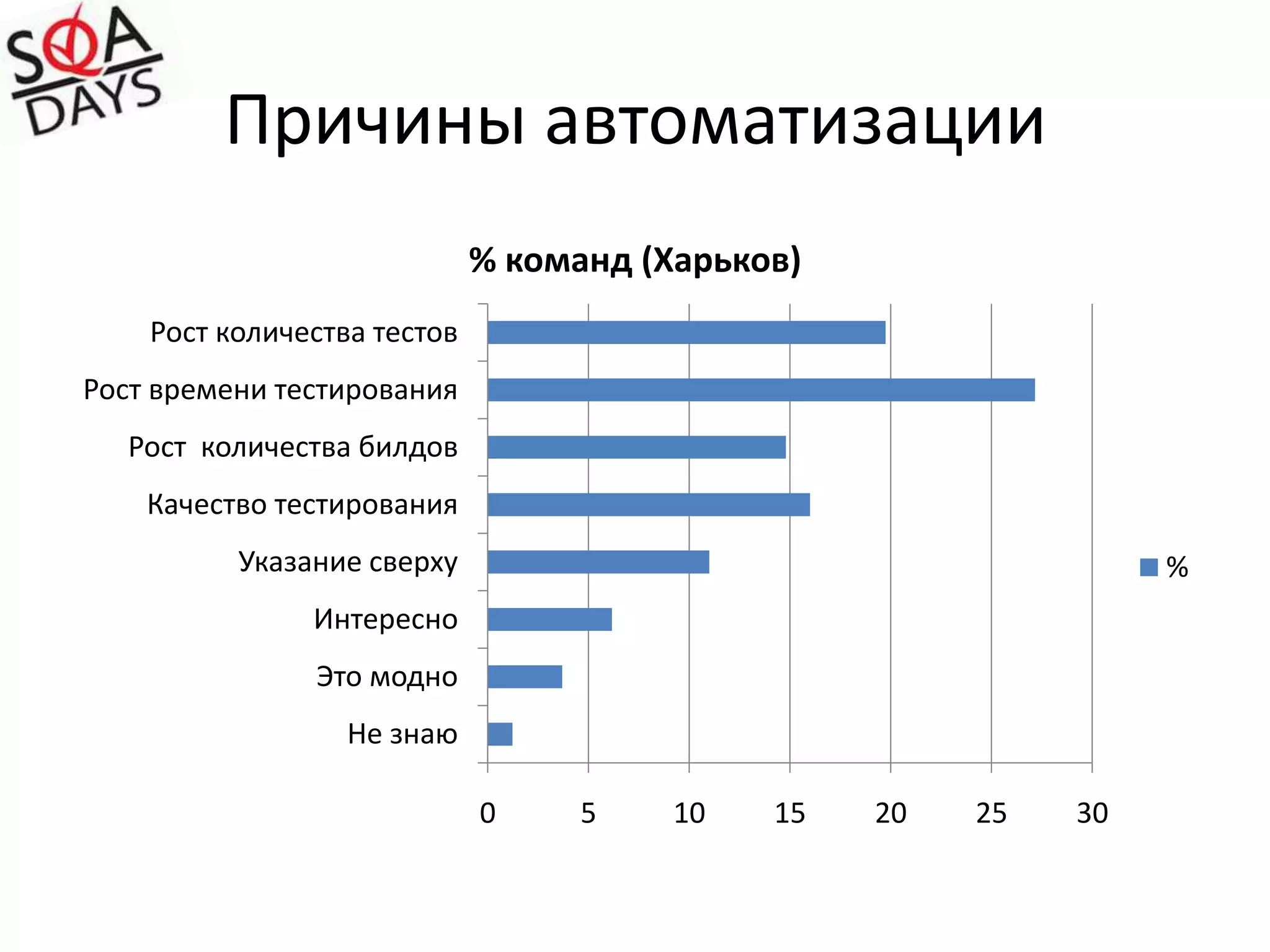 Экономия времениРаспределённое выполнениеИспользуем все машины  включая пользовательскиеРазработчики сами запускают,