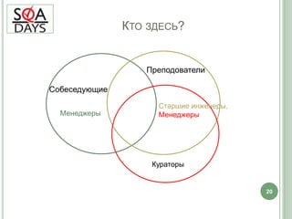 КАК?18Как ваша команда будет вести тренинги?Как вы будете делать срез знаний?Как провести практику?Как подготовить кандидатов к собеседованию?Как поверить, что это сработает?