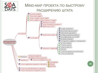 Знание английского