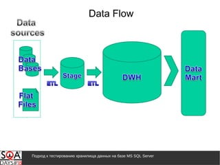 Подход к тестированию хранилища данных на базе MS SQL Server
Data Flow
 
