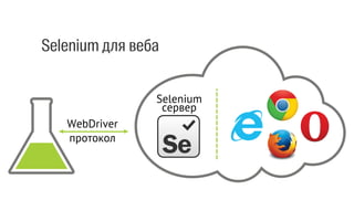 WebDriver
протокол
Appium
сервер
Appium для мобилок
 