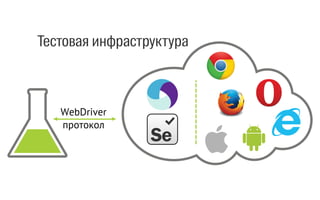 Автоматизация Windows-приложений
•  ProtoTest.Golem
•  Coded UI
•  TestComplete
•  Ranorex
•  forcedotcom/windowsphonedriver
•  Expensify/WindowsPhoneTestFramework
•  ...
14
 