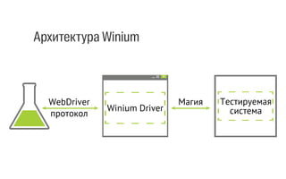 Winium для Desktop
 