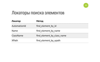 Драйвер — весь рабочий стол
 