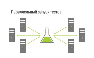 Настройка тестового окружения
Необходим активный рабочий стол
•  настроить autologon
•  запретить отключение дисплея
•  запретить сон
•  RDP = перезагрузка
42
 