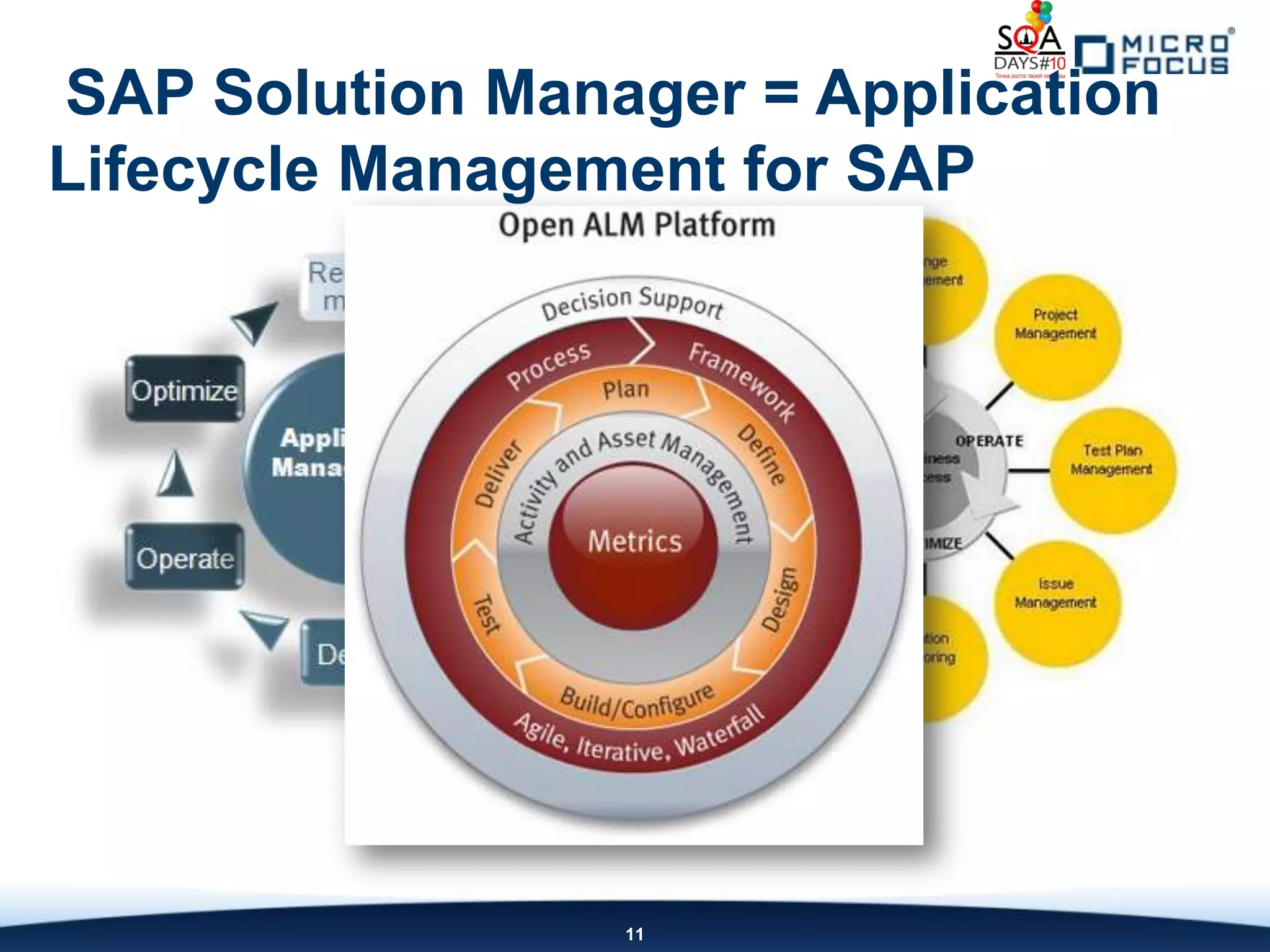 SAP Solution Manager = Application
Lifecycle Management for SAP




                 11
 