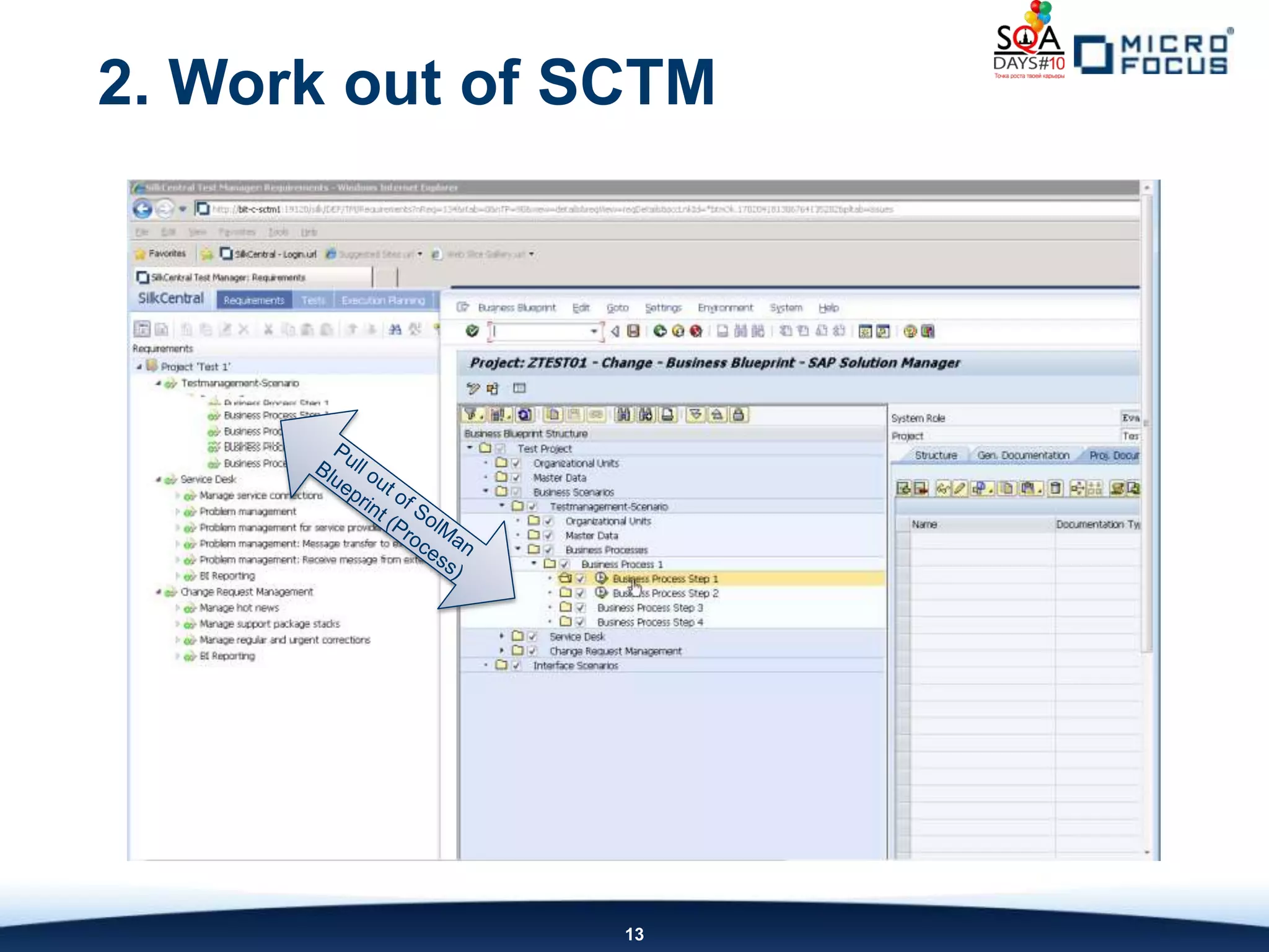 2. Work out of SCTM




                13
 