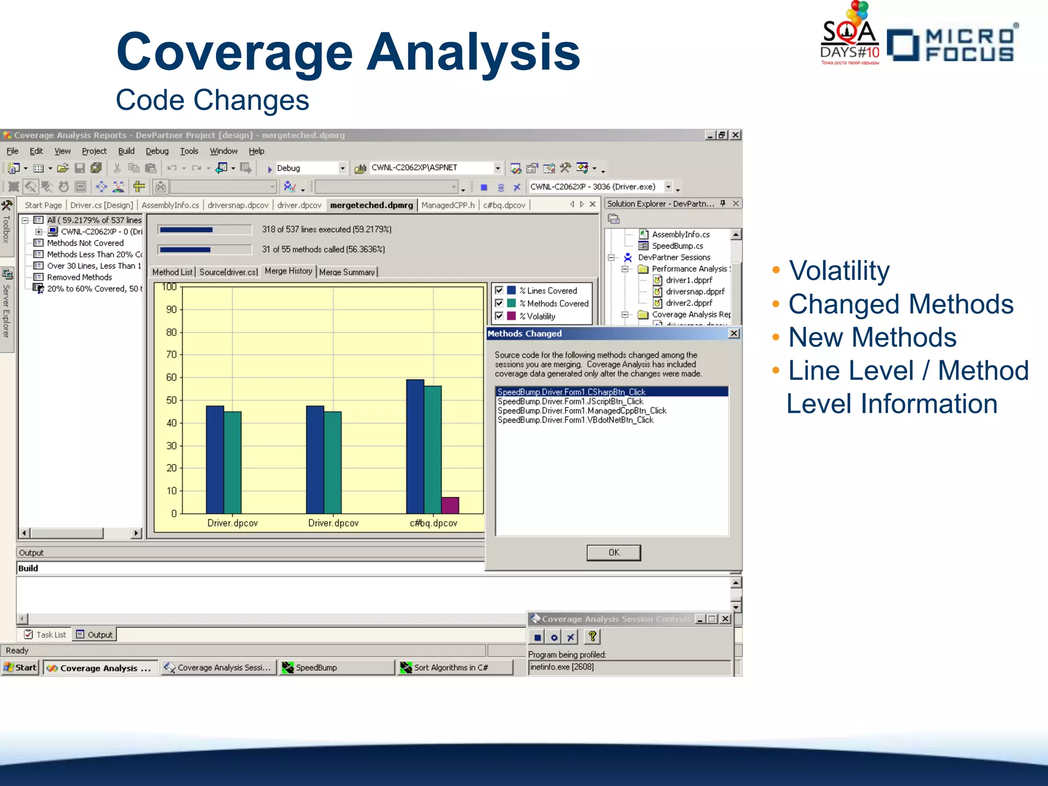 Coverage Analysis
Code Changes




                    • Volatility
                    • Changed Methods
                    • New Methods
                    • Line Level / Method
                      Level Information
 