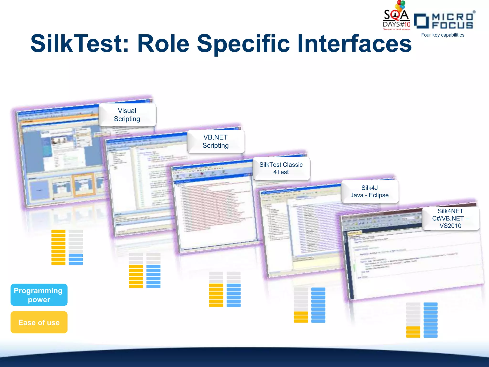 Four key capabilities


    SilkTest: Role Specific Interfaces

                Visual
               Scripting

                           VB.NET
                           Scripting

                                       SilkTest Classic
                                            4Test

                                                             Silk4J
                                                          Java - Eclipse

                                                                                 Silk4NET
                                                                                C#/VB.NET –
                                                                                  VS2010




Programming
   power


 Ease of use
 