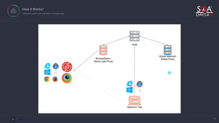 Easy Setup for Parallel Test Execution with Selenium Docker | PDF