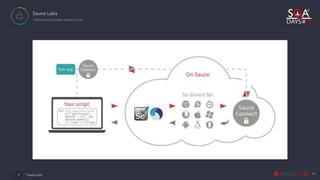 Easy Setup for Parallel Test Execution with Selenium Docker | PDF