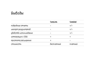 Выводы
TestLink TestRail
подробные отчеты - +/-
импорт результатов - +/-
удобство использования - +/-
интеграция с JIRA + +
простота расширения + -
стоимость бесплатный платный
24
 