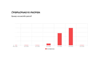 Статистика по тестам
Пример: количество фейлов
34
 