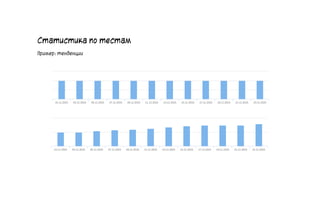 Статистика по тестам
Пример: тенденции
35
 