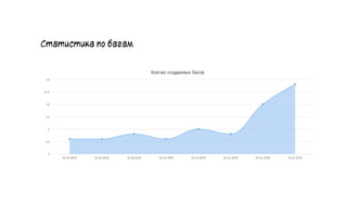 Статистика по багам
37
 