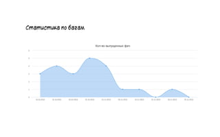 Статистика по багам
38
 
