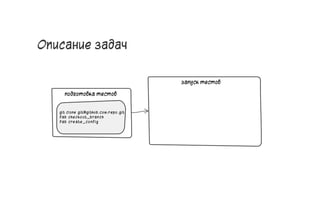 Описание задач
48
 