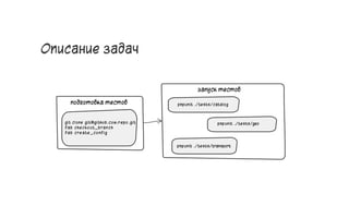 Описание задач
49
 