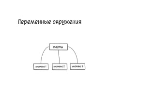 Переменные окружения
50
 