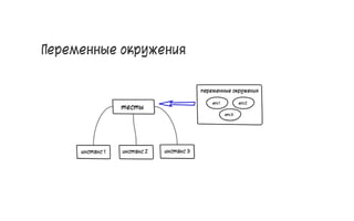 Переменные окружения
51
 