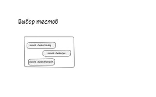 Выбор тестов
52
 