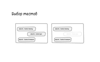 Выбор тестов
53
 